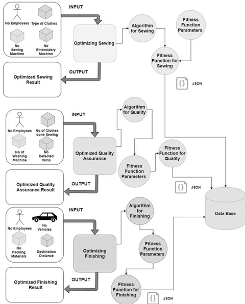 Fig. 1: System diagram of E-Optimizer
