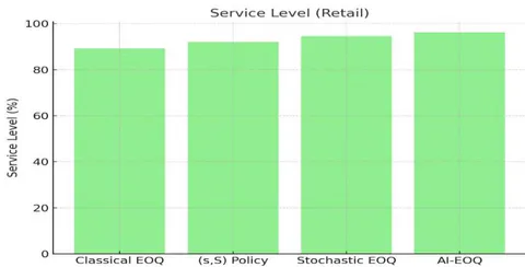 Figure 1: Total Cost (Pharma)