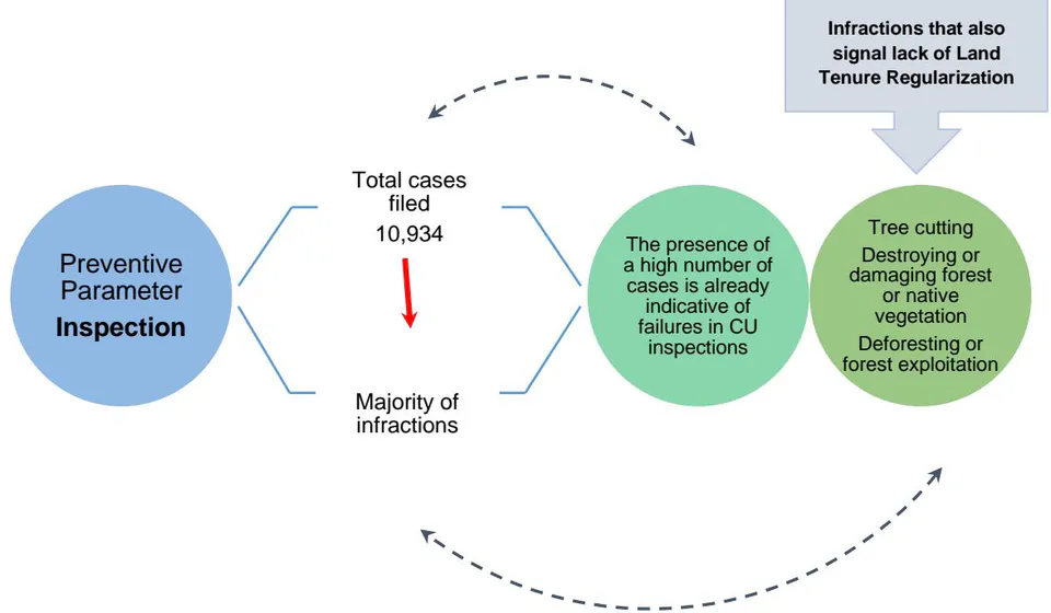Figure 5: Previous Reading of the Experimentation of the Inspection Parameter