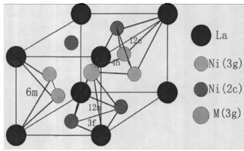 Fig. 29: The interstitial position in the five-site model of hydride phase Table 16: Gap position in LaNi