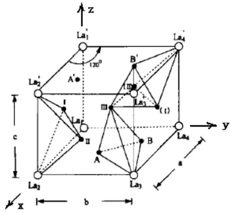 Fig. 28: Stereoscopic diagram of five gap positions of LaNi5 species