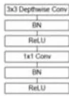 Fig. 4: Mobilenet Architecture