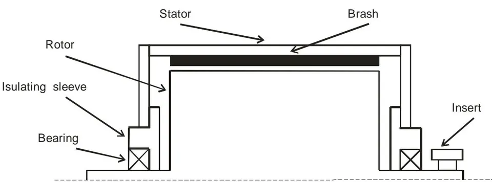 Fig. 13: Type of generator in the section
