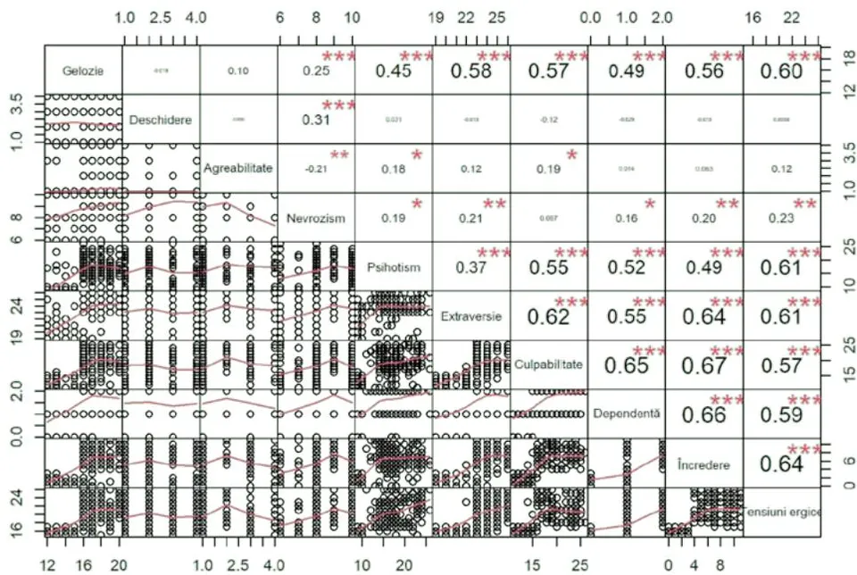 Figure 1: Spearman correlation matrix