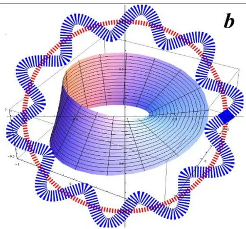 Fig. 5: Possible resonant trajectories of electron waves on the sphere of constant energy (a) and possible types of resonant waves on these trajectories (b)