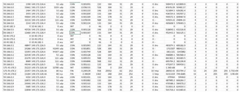 Fig. 10: Showing features of the Dataset USNW-NB15 dataset cont'd