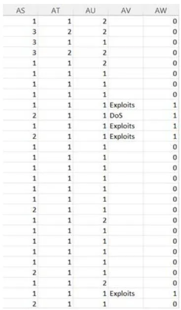 Fig. 13: Showing the Packet Data Captured in the USNW-NB15 Dataset Cont'd