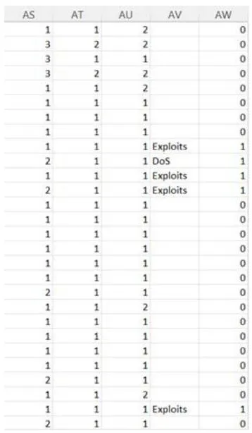 Fig. 12: Showing the Packet Data Captured in the USNW-NB15 Dataset Cont'd