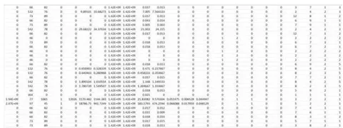 Fig. 11: Showing the Packet Data Captured in the USNW-NB15 Dataset