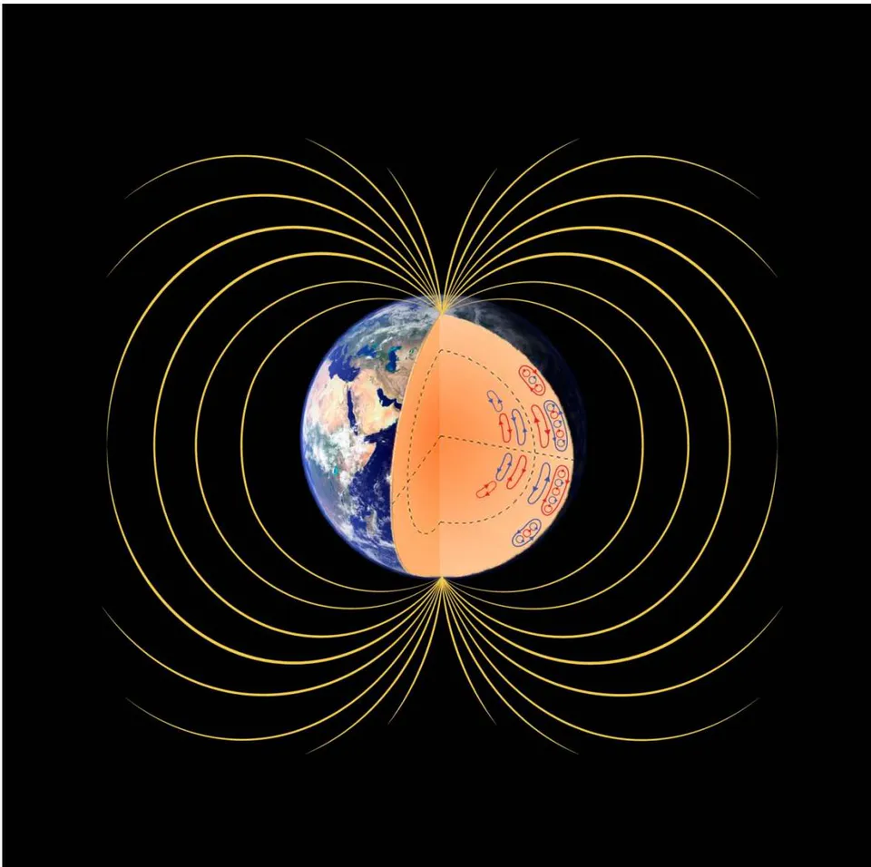 Fig. 7: Earth's torus-shaped nonlinear EMF (vertical cross-section). Visible are the ring currents induced by the earth's spinning, which crank the magnetic field