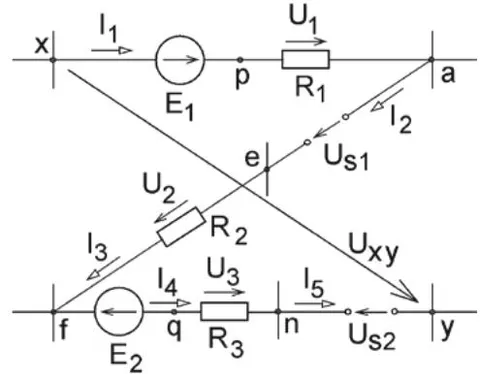 Fig.2. Scheme of filling the circuit with elements of contour "xaefnyx".