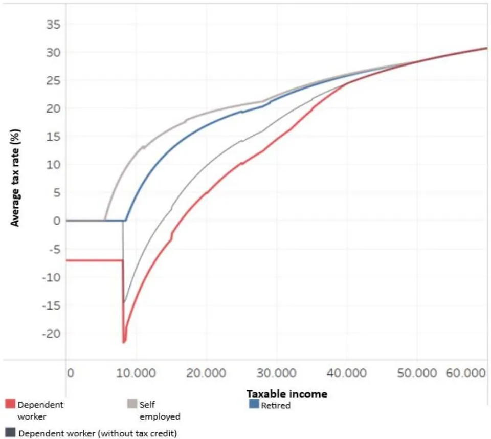 Fig. 4: Average Rates 2025
