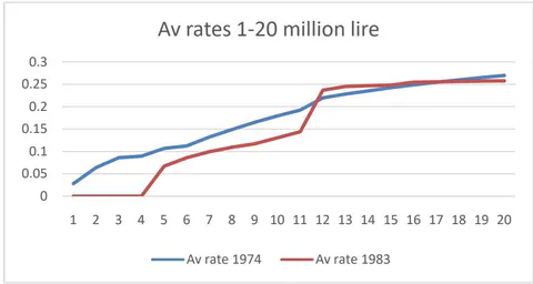 Fig. 2: Role of Tax Credits
