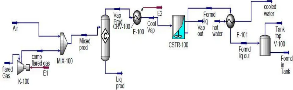 Figure 1: Hysys Simulation PFD IV. RESULTS AND DISCUSSION