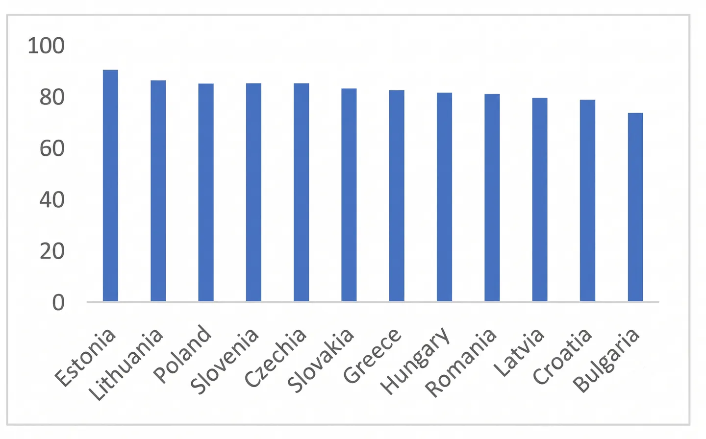 Cyber-Digital Readiness Index by country