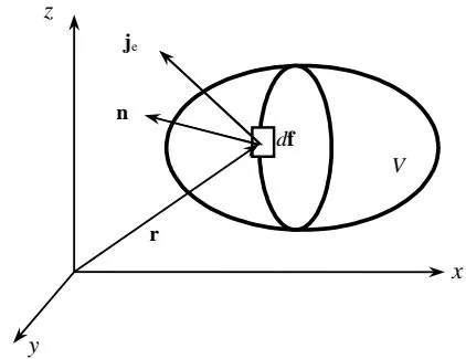 Fig. 1: The flow of energy across system boundaries
