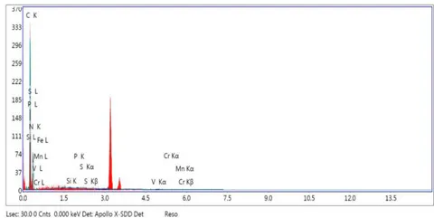 Figure 15: EDS analysis on LCHin the existence
10 \times 10^{-5}\mathrm{M} Simvastatin drug for 1 day immersion in (10A5H)