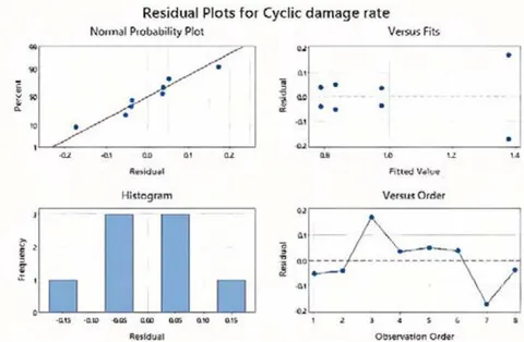 Figure 12: Model checking