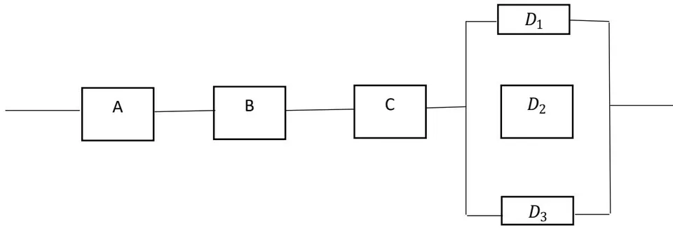 Figure 3.1: Reliability Block Diagram