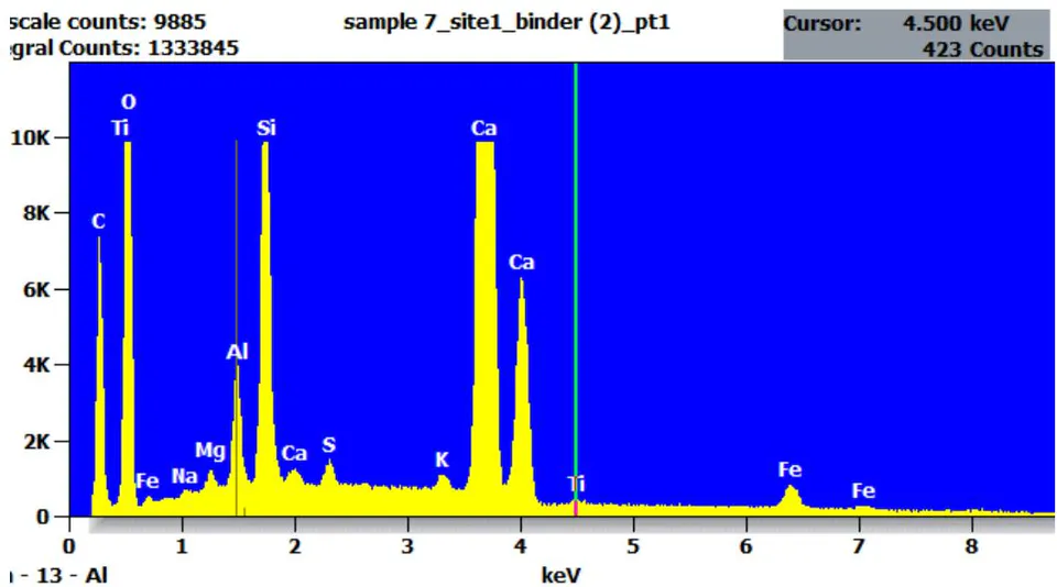 Figure 13: Image of the pure binder in powder as sample 7 Figure 14: Elemental composition of the pure binder as sample 7