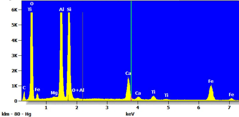 Figure 10: Elemental composition of the sample 3 compacted mix laterite from Thiadiaye