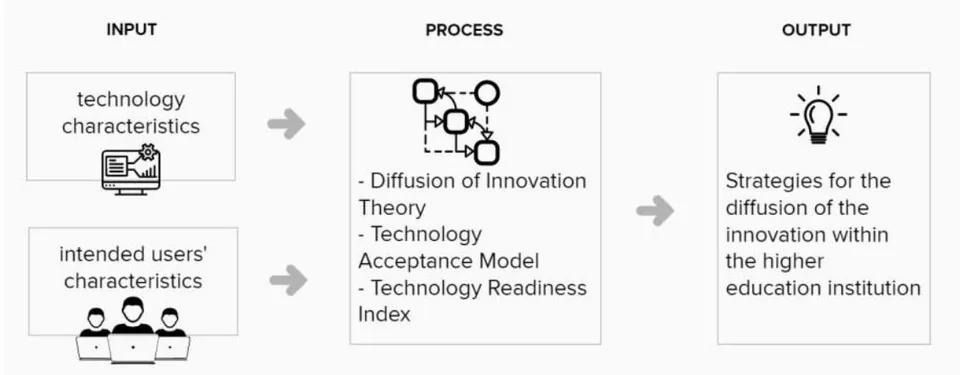 Figure 1: Methodology employed in this study