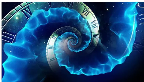 Figure 1: Spiral of time