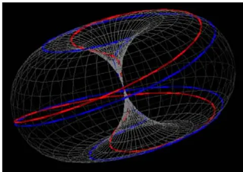 Figure 2: The geometrization of dynamical systems. Representation of a layered space is the base and the layer in the five-dimensional continuum (two temporal coordinates and three spatial coordinates)