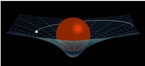 Figure 3: Gravity funnel