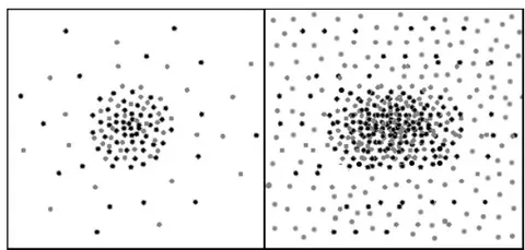 Fig. 17: Left shows an atom shedding at rest. Right shows an atom with increased shedding by oscillating at a high frequency