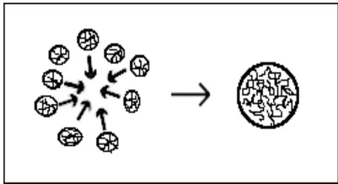 Fig. 12: EM Particles collapsing into a single ball of entagged gravity particles