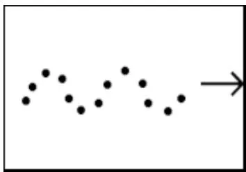 Fig. 8: Photon as sinusoidal string of EM particles with velocity of c