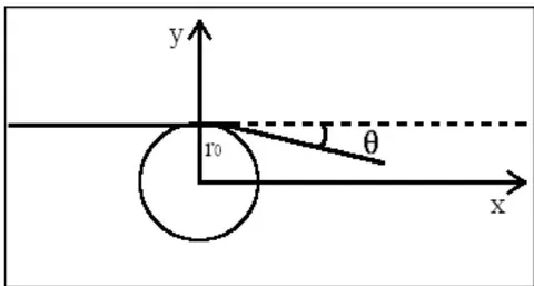 Fig. 7: A photon being deflected by a gravitational mass at an angle of \theta