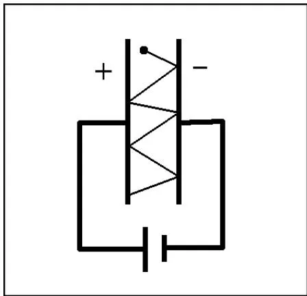 Fig. 4: Same EM± particle being reused between charged plates.