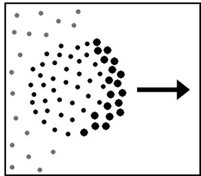 Fig. 3: Merged EM± particles on right surface ceases shedding, causing propulsion towards the right.