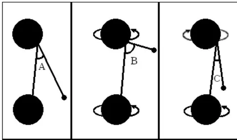 Fig. 16: Two electrons shown without spin, with same spin, and with opposite spin and an EM particle emission and collision and the resulting angles