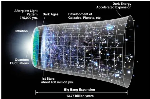 Figure 1: The Big Bang (by NASA)