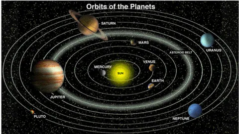 Figure 2: The Solar System
