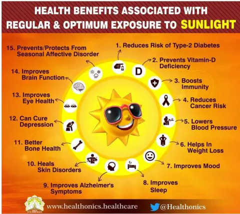 Figure 4: The Benefits of the Sun
