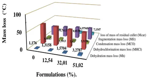 Figure 11: Result of mass decrease at phase transitions.