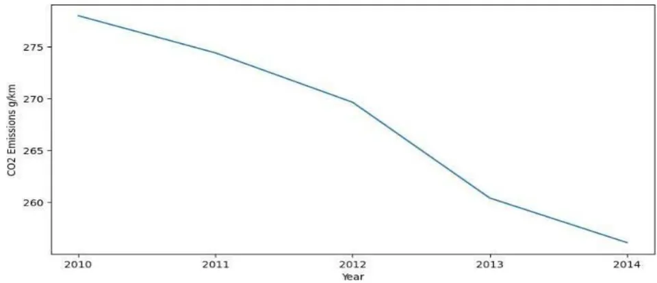 Figure 12: Line Graph to Show Trend Between Year 2020 and 2014