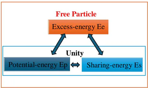 Figure 1: Matter