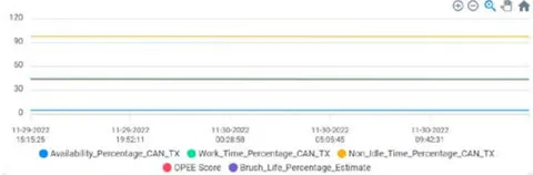 Figure 3: Application dashboard with the BLI, leading and lagging indicators