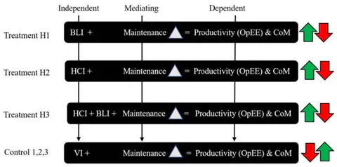 Figure 7: OpEE® and Status Indicator Fleet View Figure 6: Research Concept Map