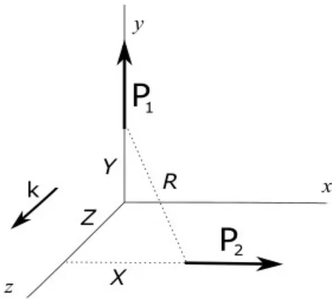 Figure 1: Coupled dipoles (nanorods). CD response is maximum for weak coupling.