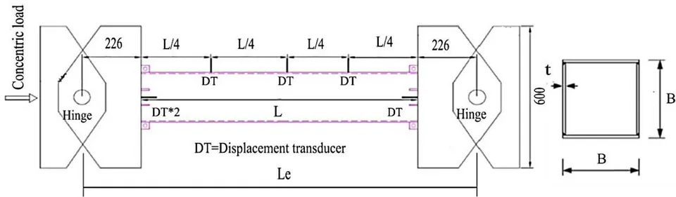 Figure 4: Illustration of the experimental test layout