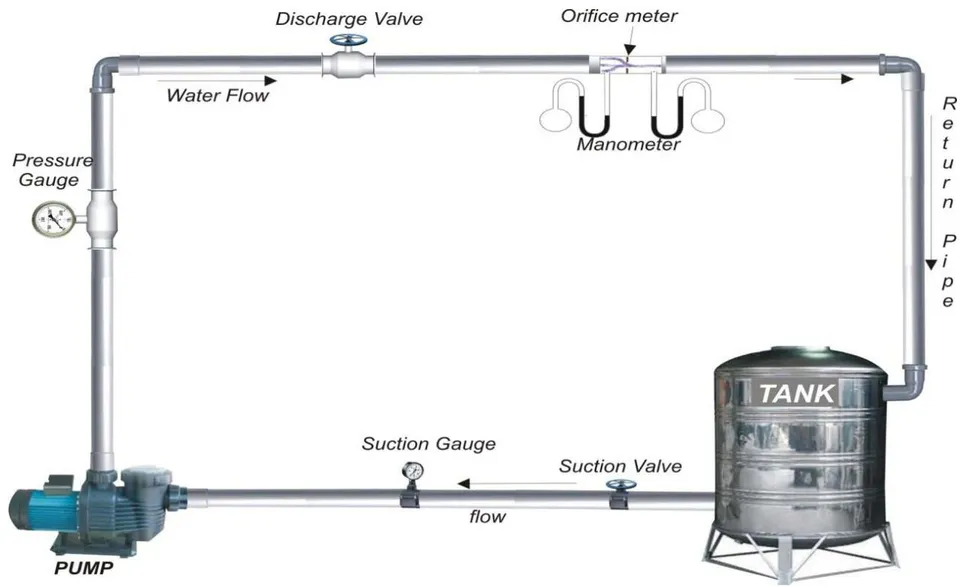 Figure 1: Pump Test Schematic Diagram