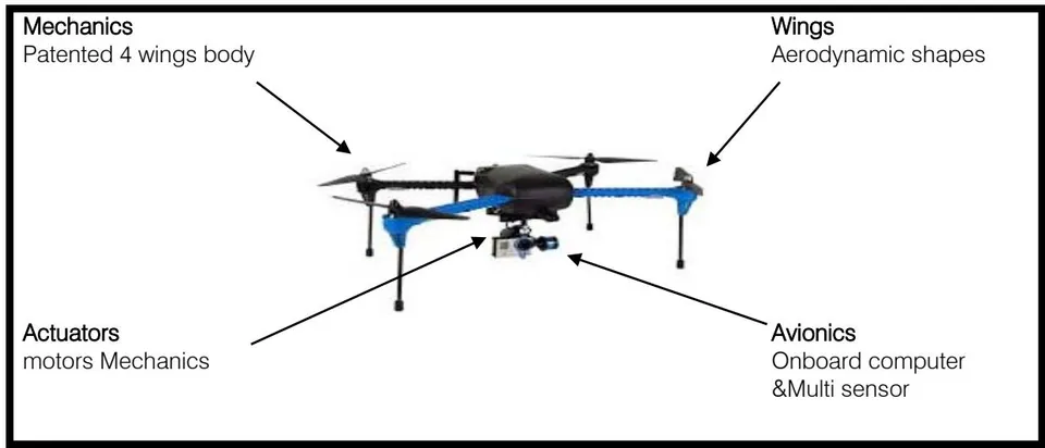 Fig. 2: The Drone
