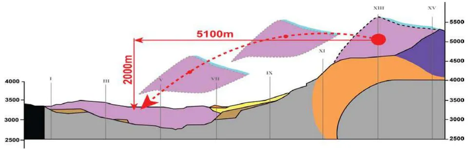 Fig. 1: Usoy landslide [10] page 280