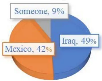 Figure 1: Forced disappearance